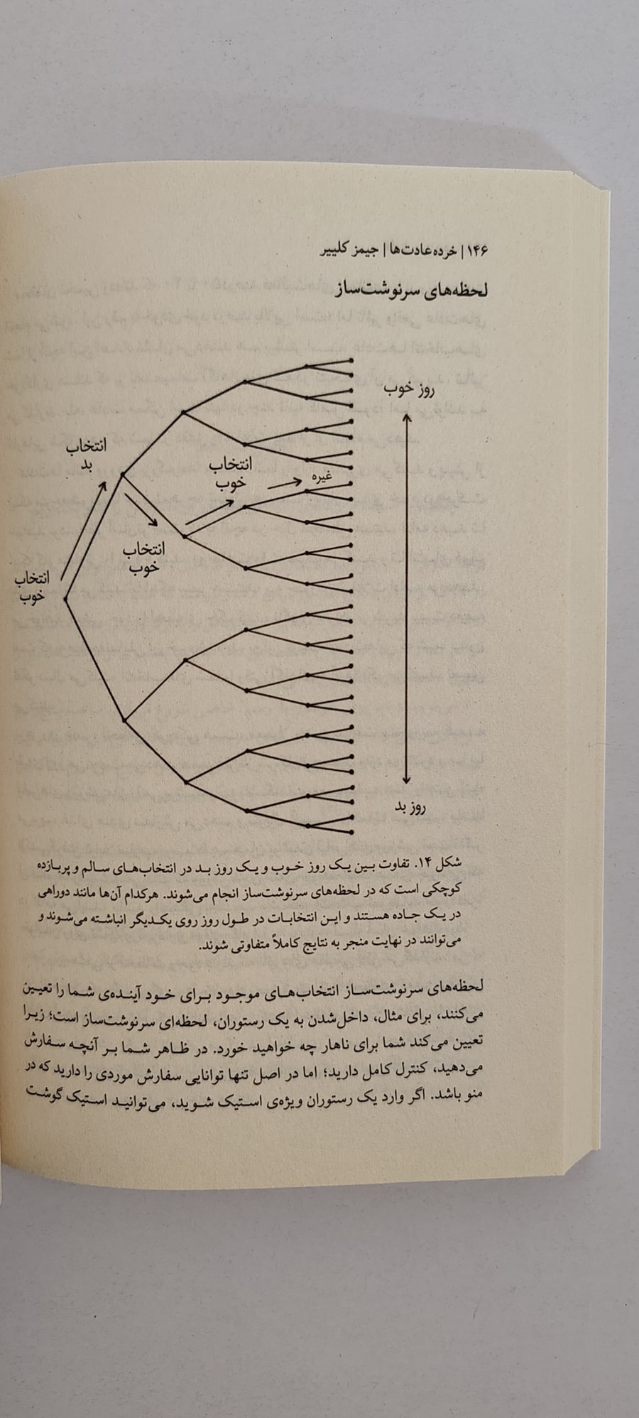 متن کتاب خرده عادت ها